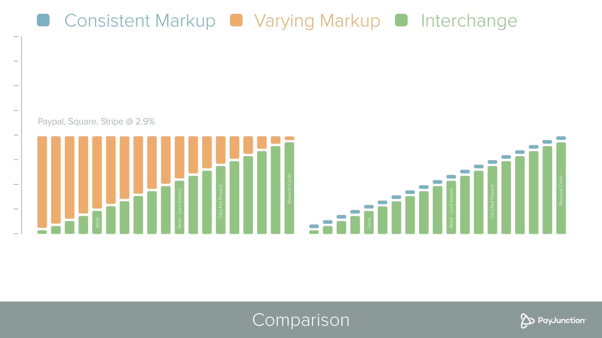 Interchange Plus Pricing Vs. Flat